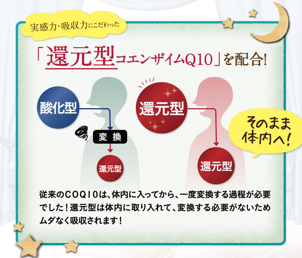 実感力・吸収力にこだわった還元型コエンザイムQ10配合
