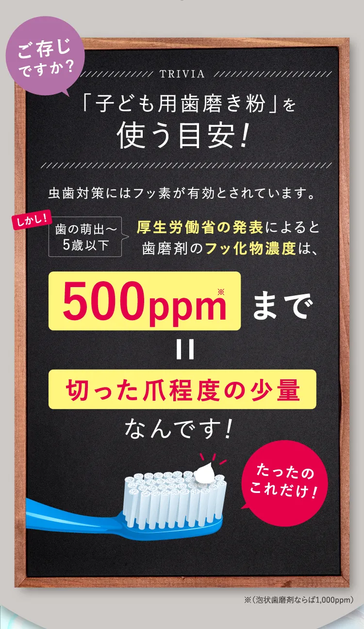 厚生労働省が発表したフッ素使用目安はほんの僅か！