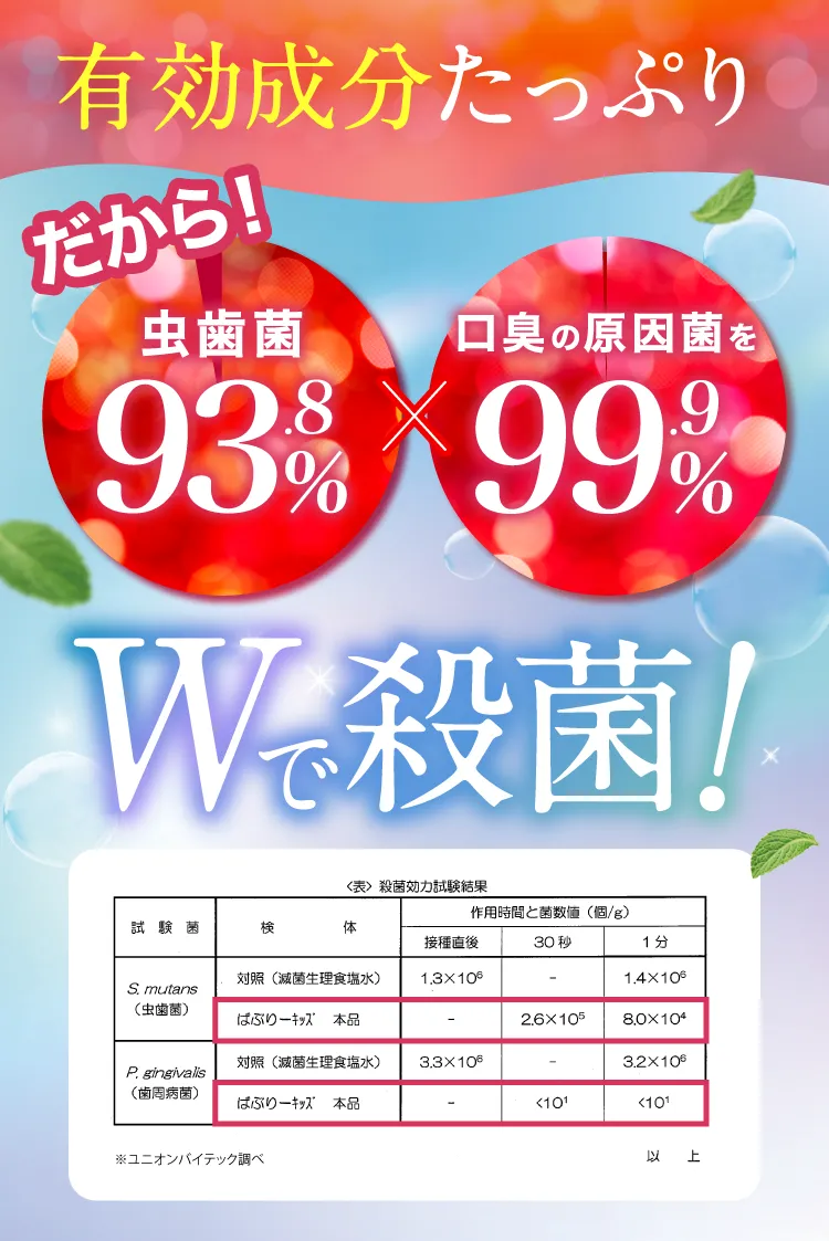 有効成分たっぷりWで殺菌