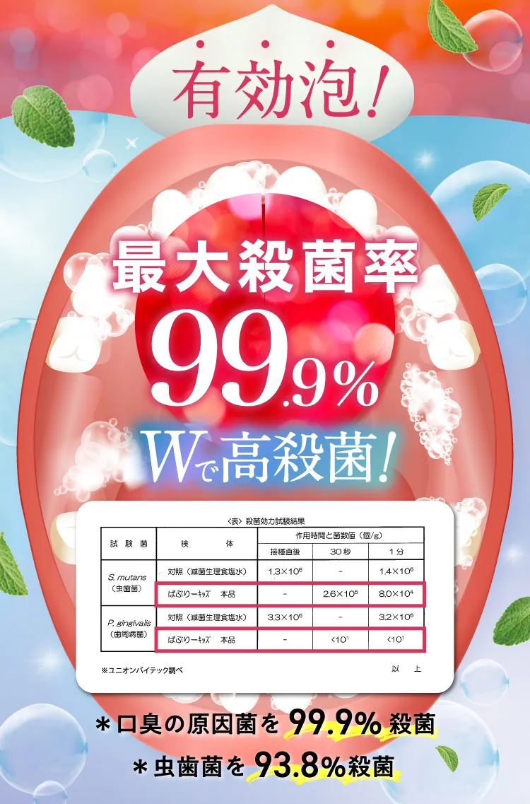 最大殺菌率99.9%
