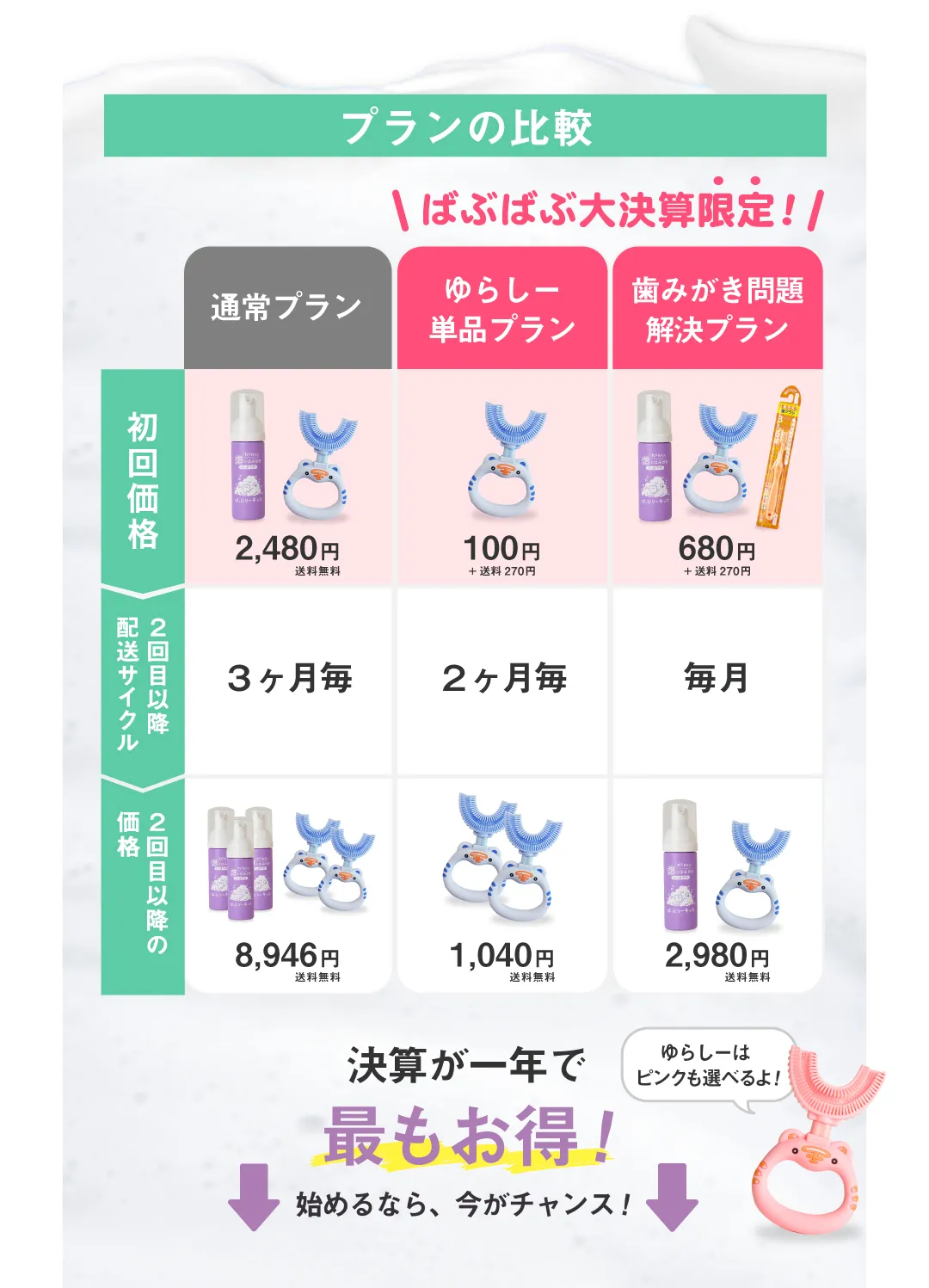 プランの比較