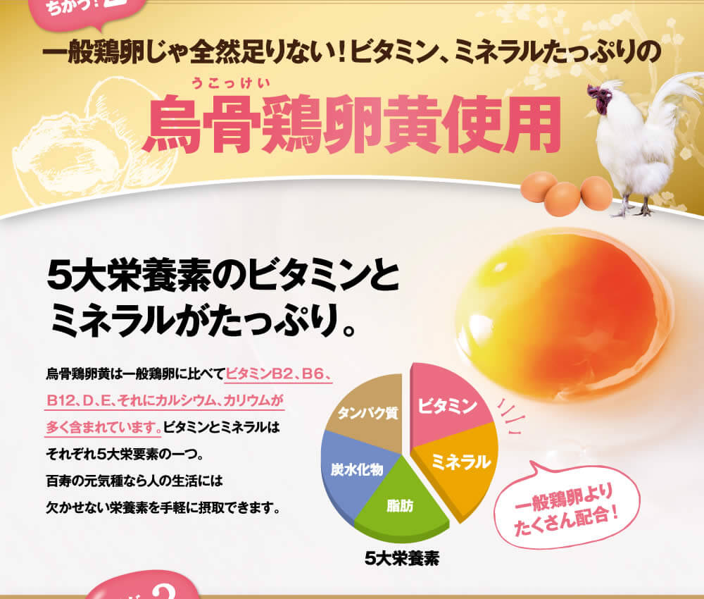 ビタミン、ミネラルが一般鶏卵より遥かに多い烏骨鶏卵黄配合