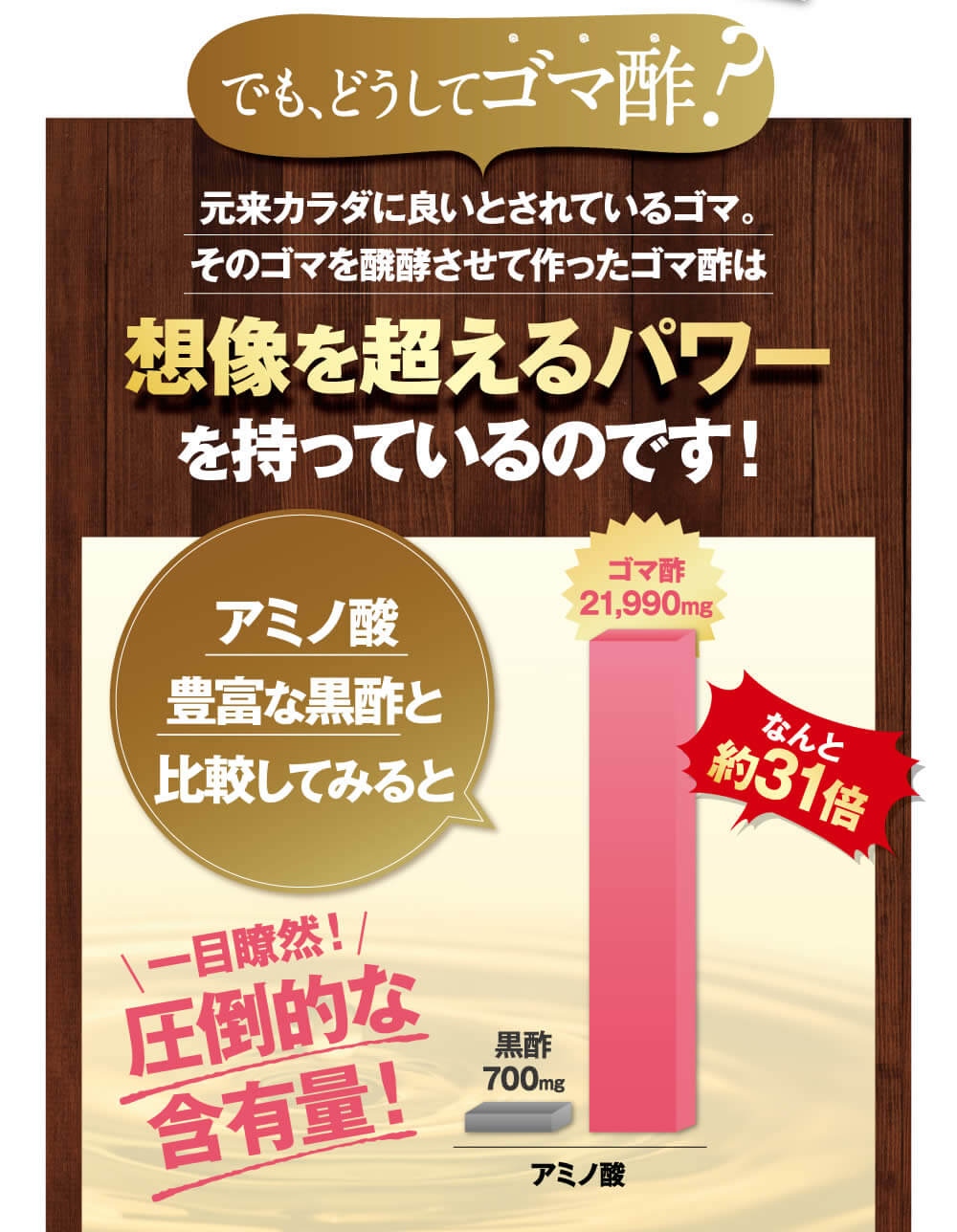 黒酢と比較しても圧倒的なアミノ酸含有量を誇るゴマ酢