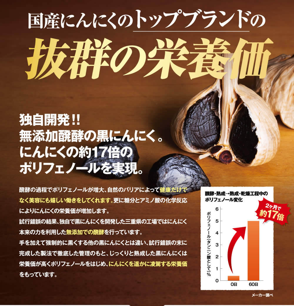 にんにくの１７倍のポリフェノール配合、独自開発の無添加発酵黒にんにく