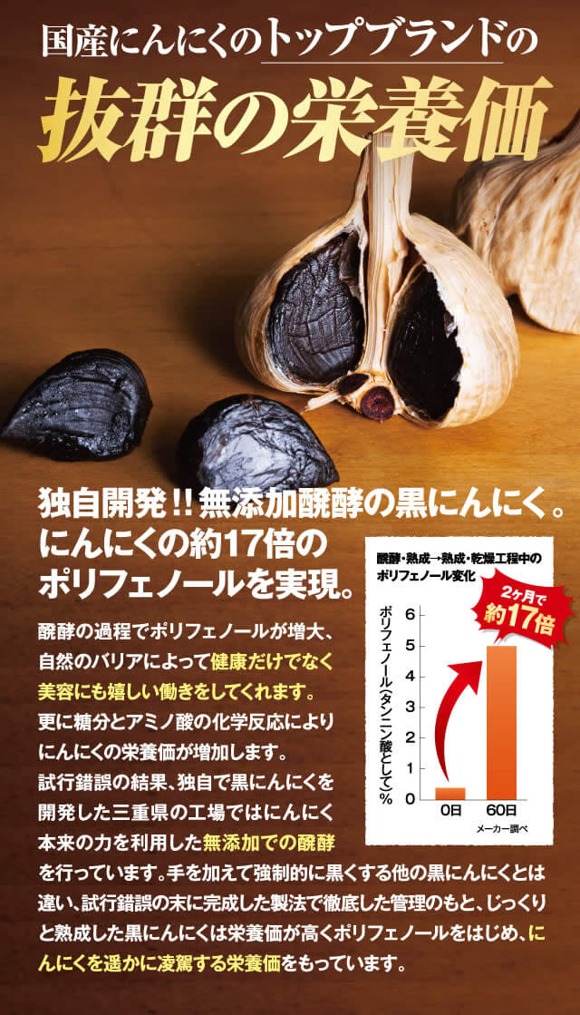 にんにくの１７倍のポリフェノール配合、独自開発の無添加発酵黒にんにく