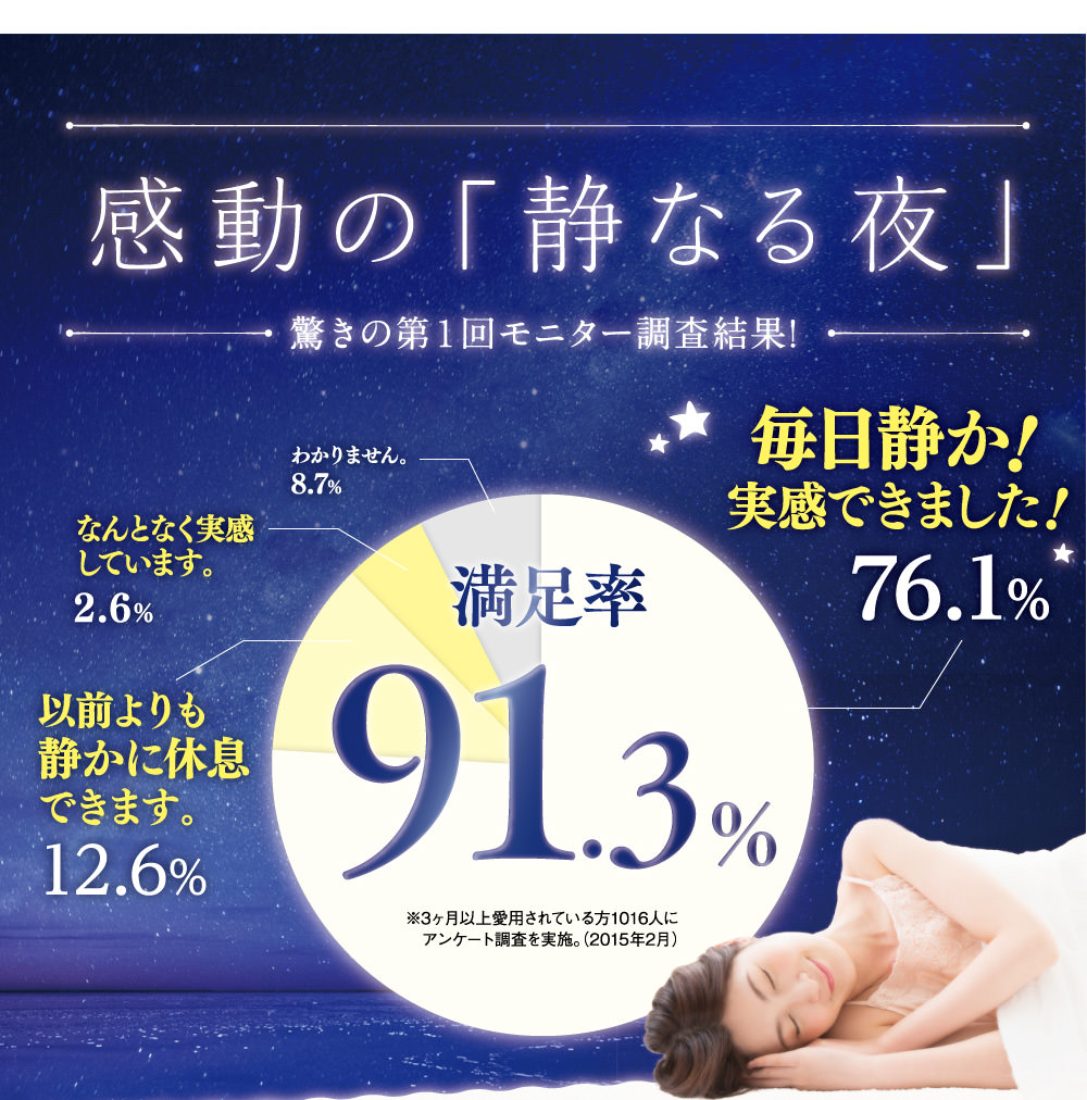 感動の静なる夜。満足率91.2％。