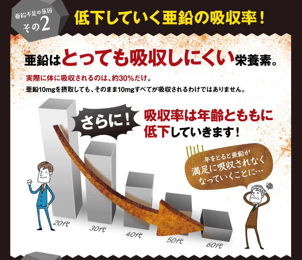 亜鉛にとって、アルコール、イライラは大敵！それらの量によっては亜鉛が大量に消費され、不足することも…知らず知らずのうちに多くの亜鉛を消費していた！