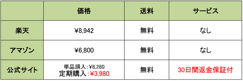 クリアハーブミスト、公式サイト、楽天、アマゾン価格表