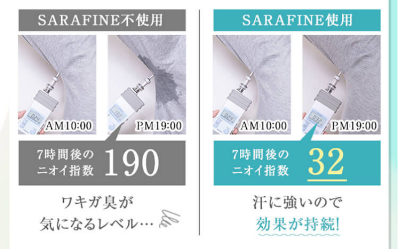 サラフィネは効果ない！？口コミ＆体験からワキガ・顔汗の評判を