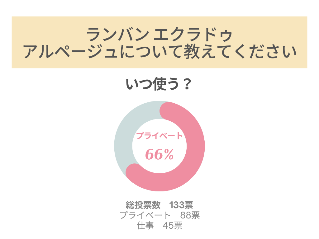 ランバン エクラドゥアルページュのアンケート結果2