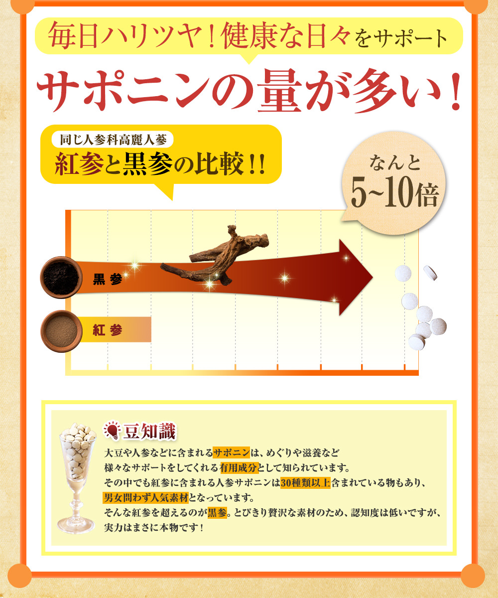 黒参のサポニン量はあの紅参を超える！
