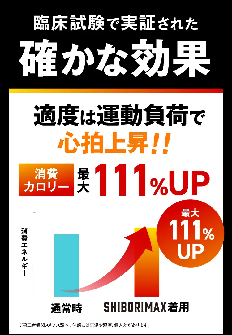 臨床試験で実証され効果