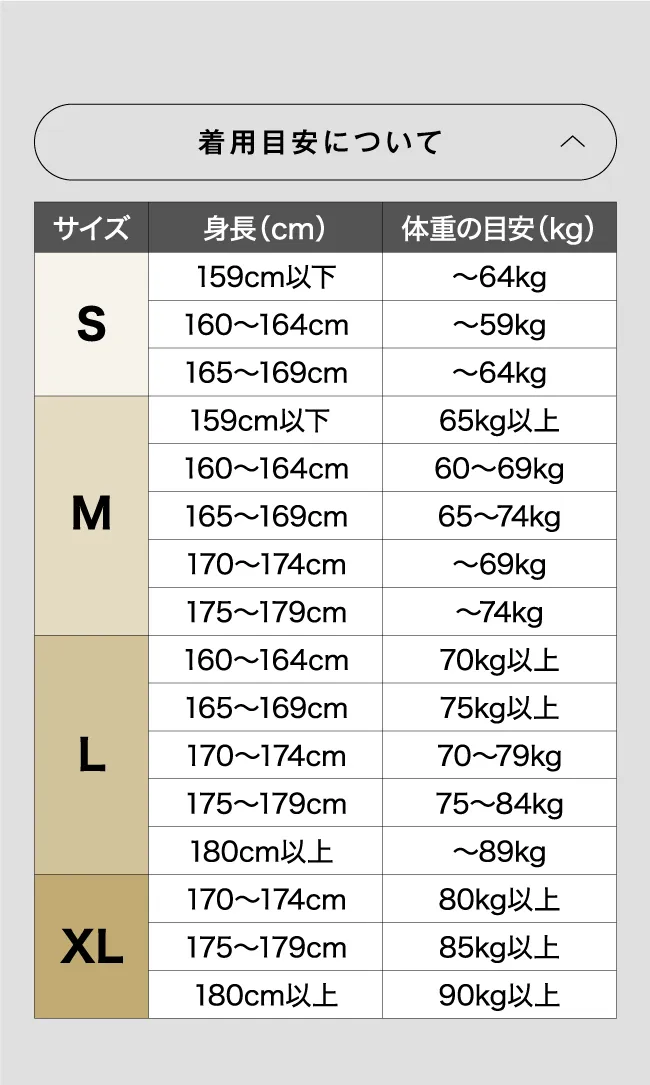 着用目安について