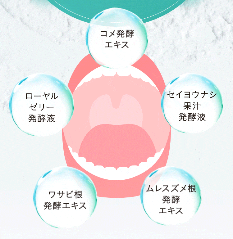 浄化イメージ