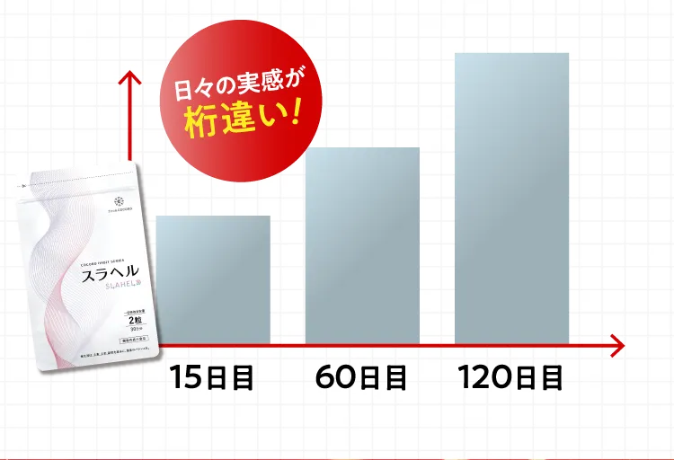 返金保証