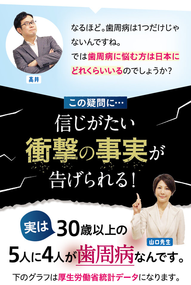 成人の８０％以上が歯周病