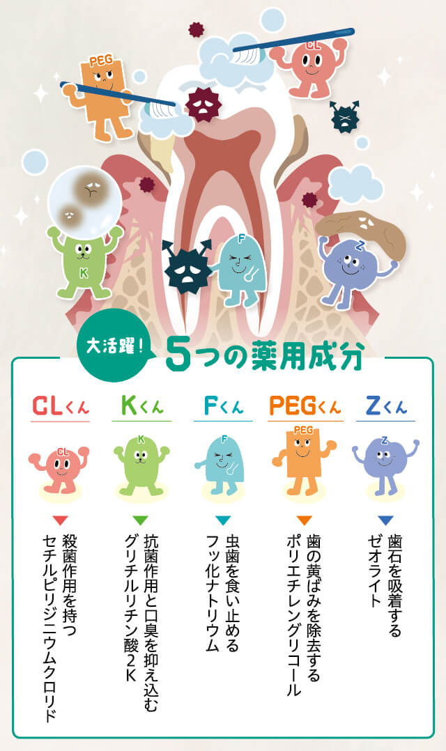 ５つの薬用成分